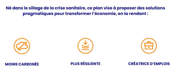 Né dans le sillage de la crise sanitaire, ce plan vise à proposer des solutions pragmatiques pour transformer l'économie en la rendant: moins carbonée, plus résiliente, créatrice d'emplois.